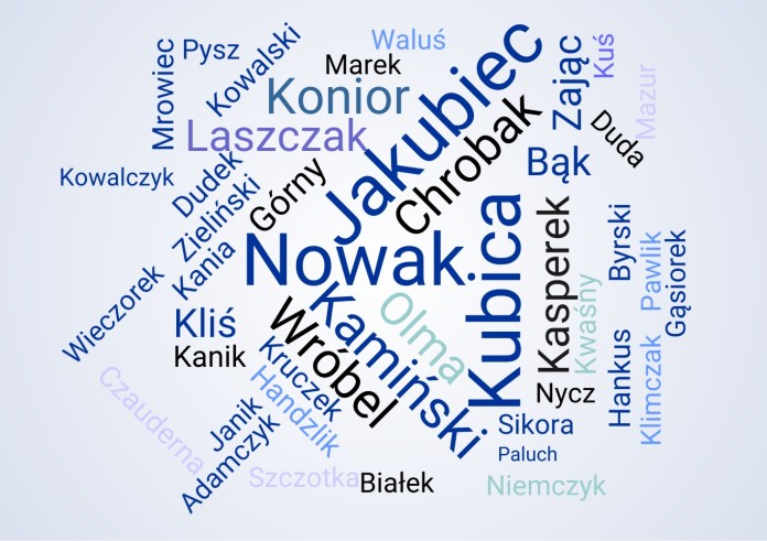 Polskie, niemieckie i wołoskie. Skąd pochodzą i co oznaczają nazwiska bielszczan?