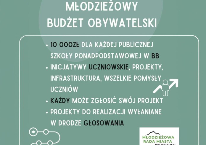 Najpierw pomysły, teraz głosowanie. Uczniowie sami zdecydują na co pójdą pieniądze!