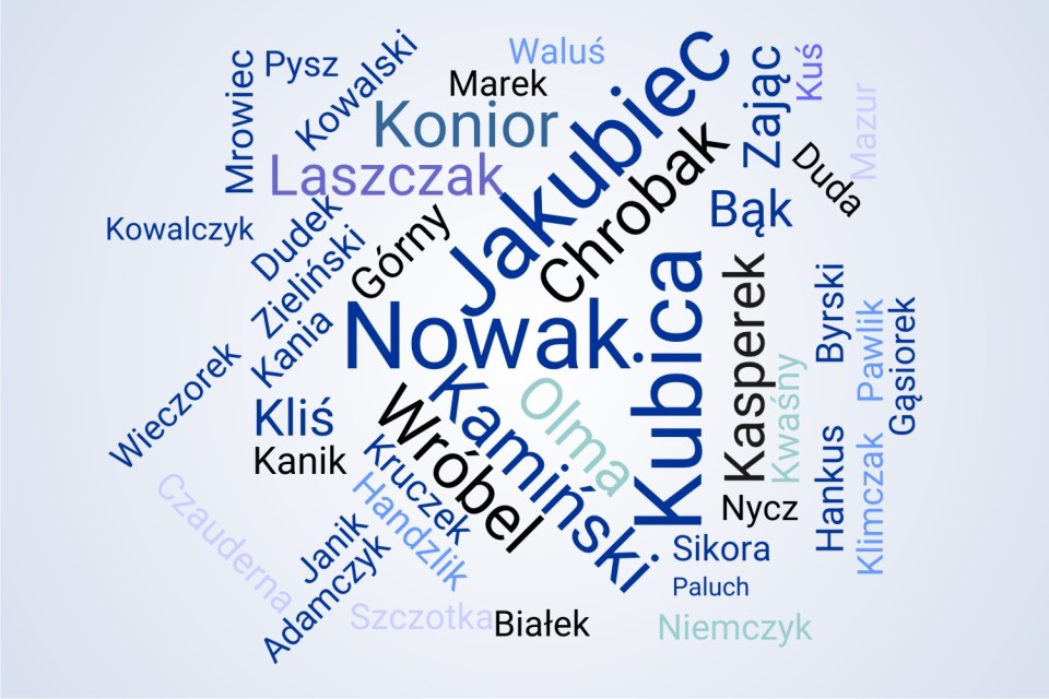 Polskie, niemieckie i wołoskie. Skąd pochodzą i co oznaczają nazwiska bielszczan?